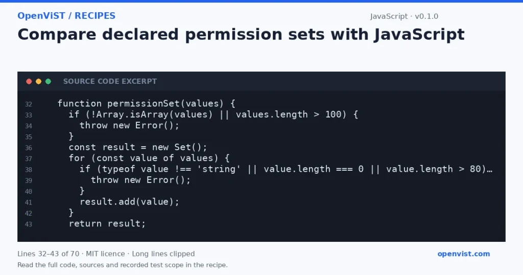 JavaScript code excerpt: Compare declared permission sets with JavaScript. Version 0.1.0. Read the full recipe for code, sources and recorded test scope.