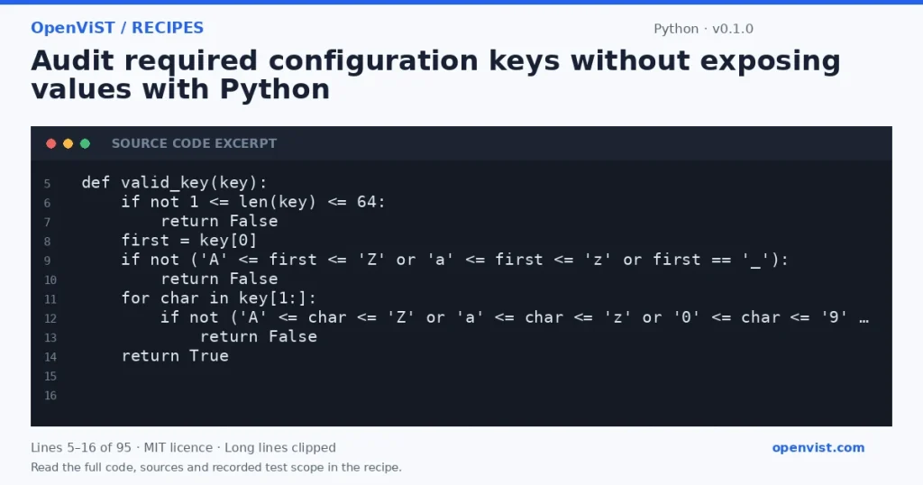 Python code excerpt: Audit required configuration keys without exposing values with Python. Version 0.1.0. Read the full recipe for code, sources and recorded test scope.