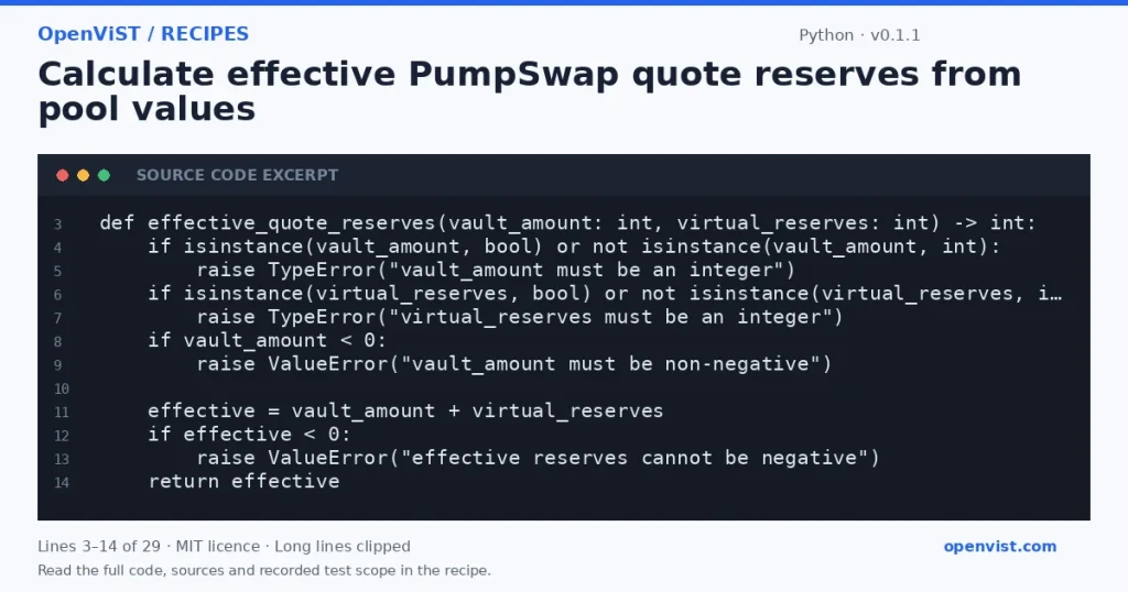 Python code excerpt: Calculate effective PumpSwap quote reserves from pool values. Version 0.1.1. Read the full recipe for code, sources and recorded test scope.