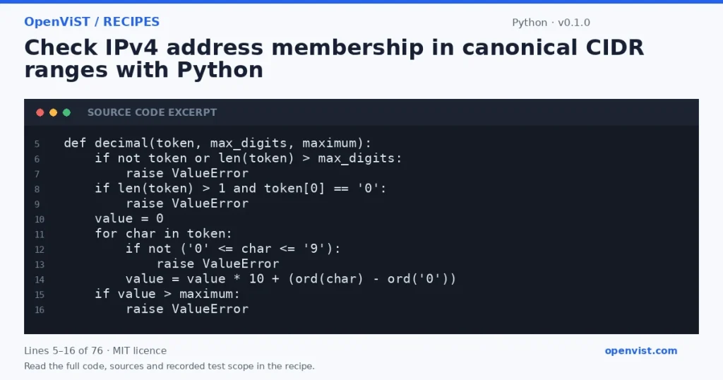 Python code excerpt: Check IPv4 address membership in canonical CIDR ranges with Python. Version 0.1.0. Read the full recipe for code, sources and recorded test scope.