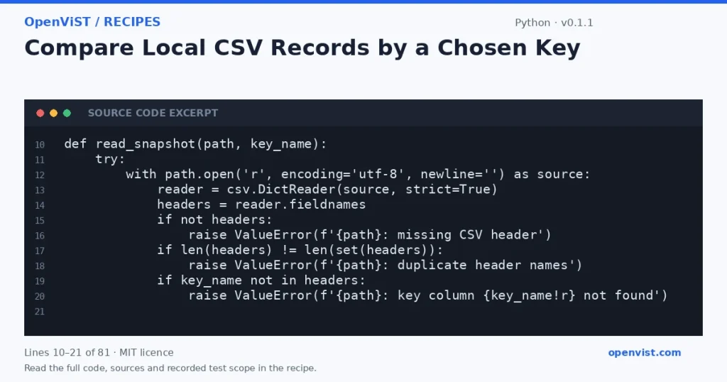 Python code excerpt: Compare Local CSV Records by a Chosen Key. Version 0.1.1. Read the full recipe for code, sources and recorded test scope.