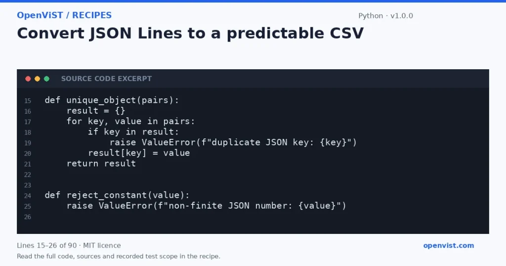 Python code excerpt: Convert JSON Lines to a predictable CSV. Version 1.0.0. Read the full recipe for code, sources and recorded test scope.
