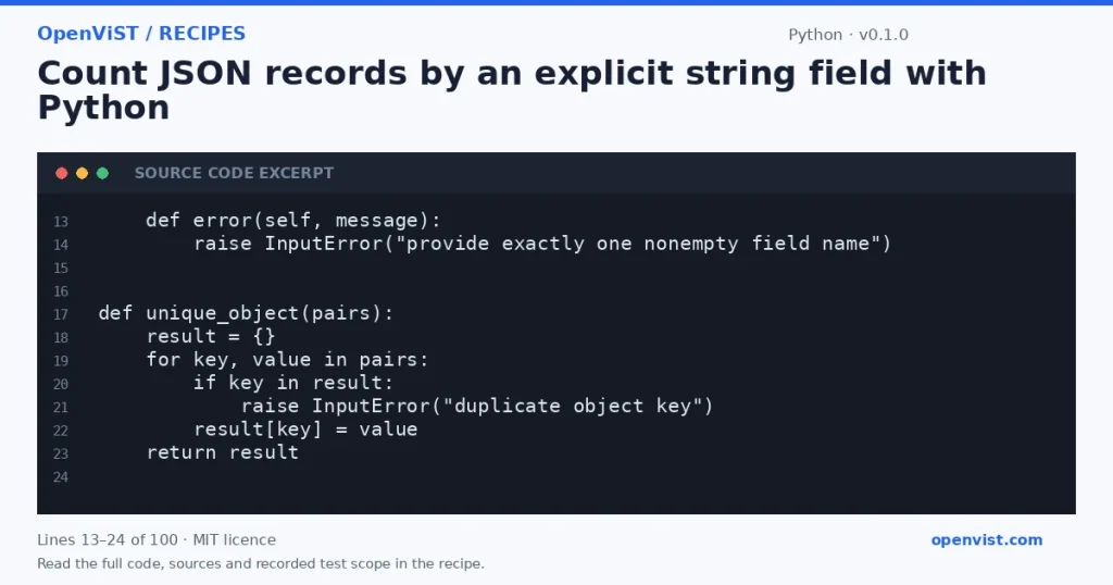 Python code excerpt: Count JSON records by an explicit string field with Python. Version 0.1.0. Read the full recipe for code, sources and recorded test scope.