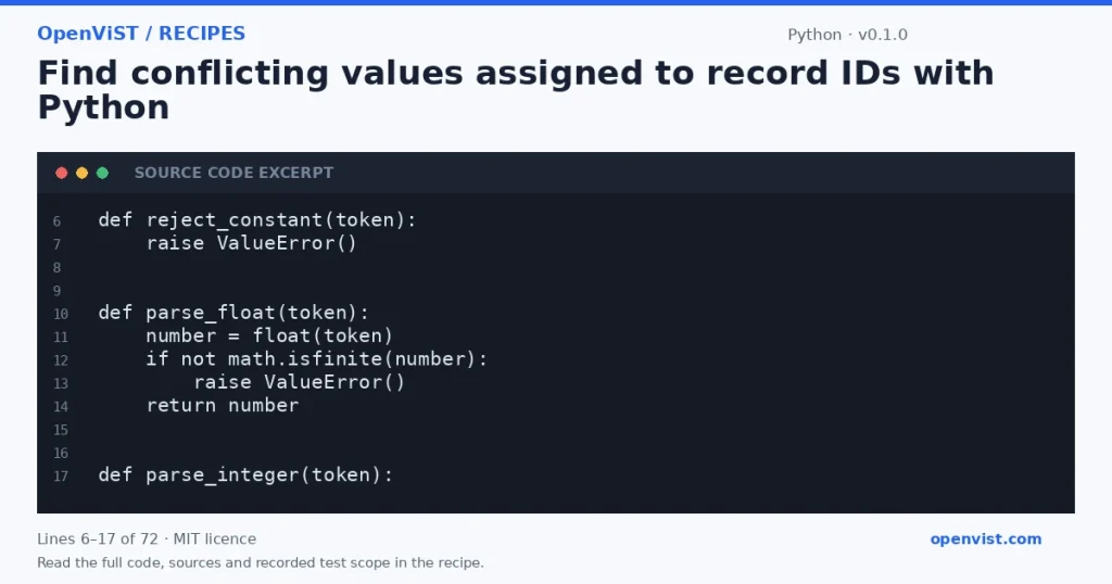 Python code excerpt: Find conflicting values assigned to record IDs with Python. Version 0.1.0. Read the full recipe for code, sources and recorded test scope.