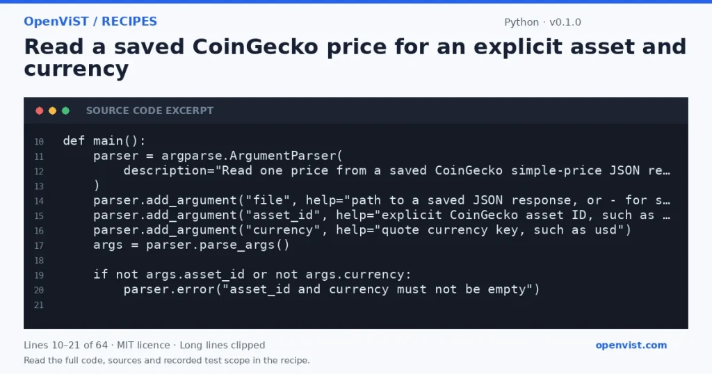 Python code excerpt: Read a saved CoinGecko price for an explicit asset and currency. Version 0.1.0. Read the full recipe for code, sources and recorded test scope.