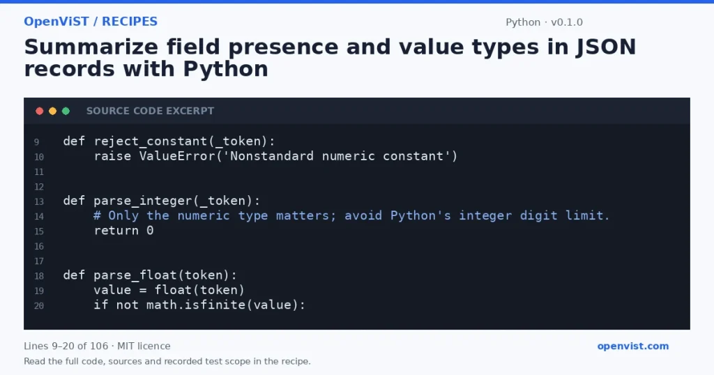 Python code excerpt: Summarize field presence and value types in JSON records with Python. Version 0.1.0. Read the full recipe for code, sources and recorded test scope.