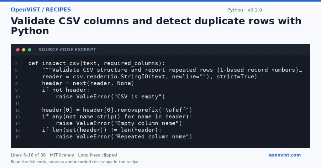 Python code excerpt: Validate CSV columns and detect duplicate rows with Python. Version 0.1.0. Read the full recipe for code, sources and recorded test scope.