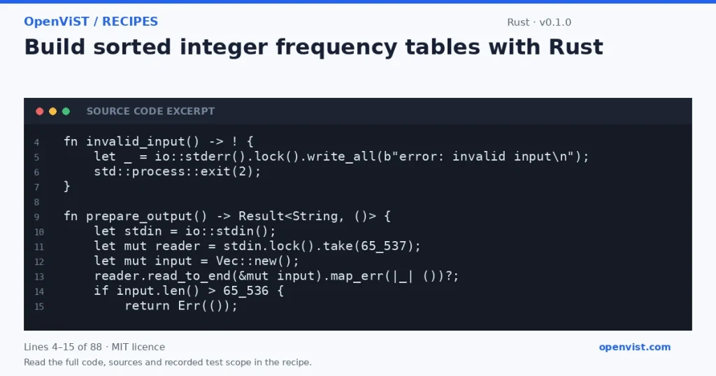 Rust code excerpt: Build sorted integer frequency tables with Rust. Version 0.1.0. Read the full recipe for code, sources and recorded test scope.