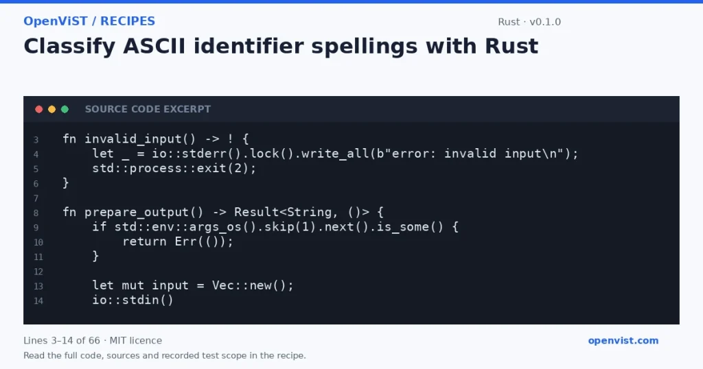 Rust code excerpt: Classify ASCII identifier spellings with Rust. Version 0.1.0. Read the full recipe for code, sources and recorded test scope.