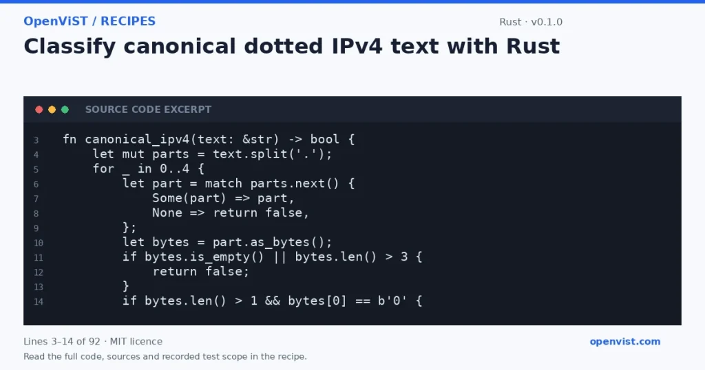 Rust code excerpt: Classify canonical dotted IPv4 text with Rust. Version 0.1.0. Read the full recipe for code, sources and recorded test scope.