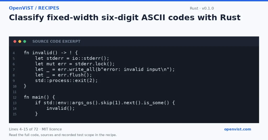 Rust code excerpt: Classify fixed-width six-digit ASCII codes with Rust. Version 0.1.0. Read the full recipe for code, sources and recorded test scope.