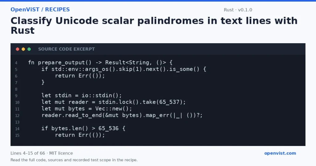 Rust code excerpt: Classify Unicode scalar palindromes in text lines with Rust. Version 0.1.0. Read the full recipe for code, sources and recorded test scope.