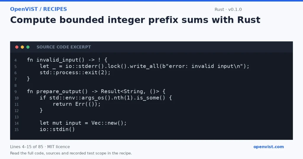 Rust code excerpt: Compute bounded integer prefix sums with Rust. Version 0.1.0. Read the full recipe for code, sources and recorded test scope.