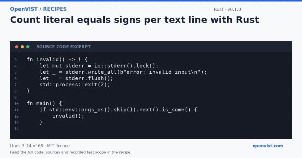 Rust code excerpt: Count literal equals signs per text line with Rust. Version 0.1.0. Read the full recipe for code, sources and recorded test scope.