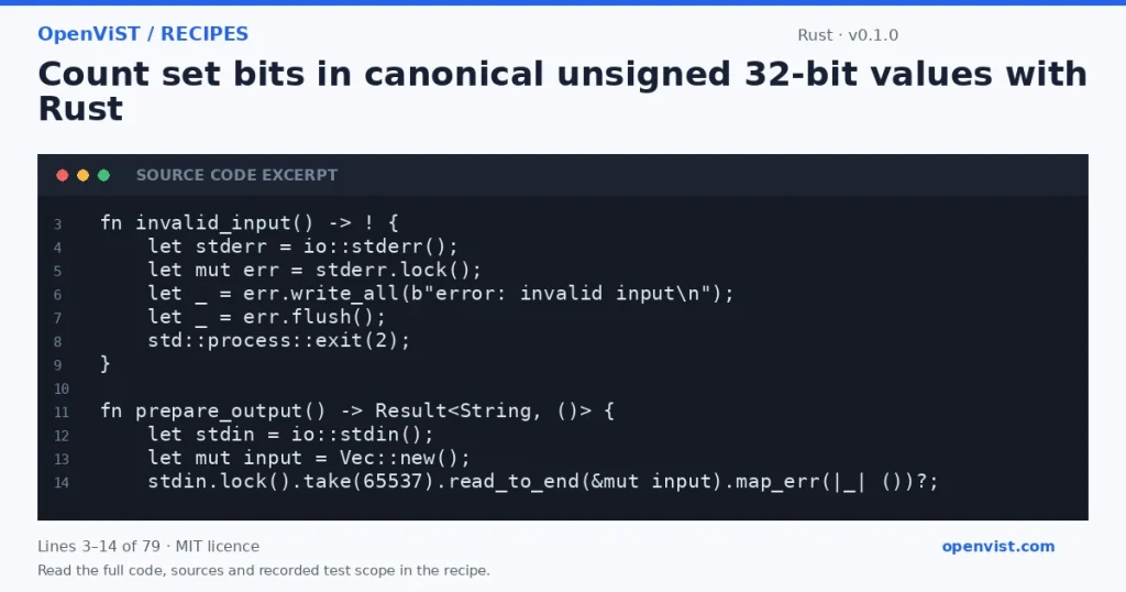 Rust code excerpt: Count set bits in canonical unsigned 32-bit values with Rust. Version 0.1.0. Read the full recipe for code, sources and recorded test scope.