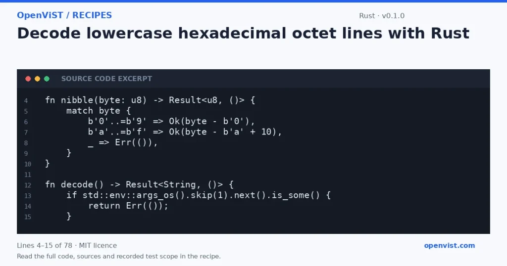 Rust code excerpt: Decode lowercase hexadecimal octet lines with Rust. Version 0.1.0. Read the full recipe for code, sources and recorded test scope.