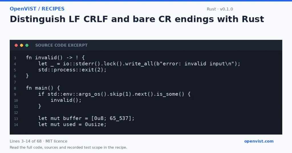 Rust code excerpt: Distinguish LF CRLF and bare CR endings with Rust. Version 0.1.0. Read the full recipe for code, sources and recorded test scope.