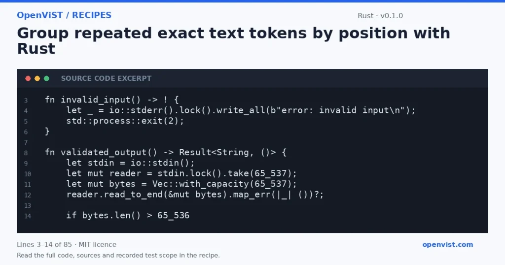 Rust code excerpt: Group repeated exact text tokens by position with Rust. Version 0.1.0. Read the full recipe for code, sources and recorded test scope.