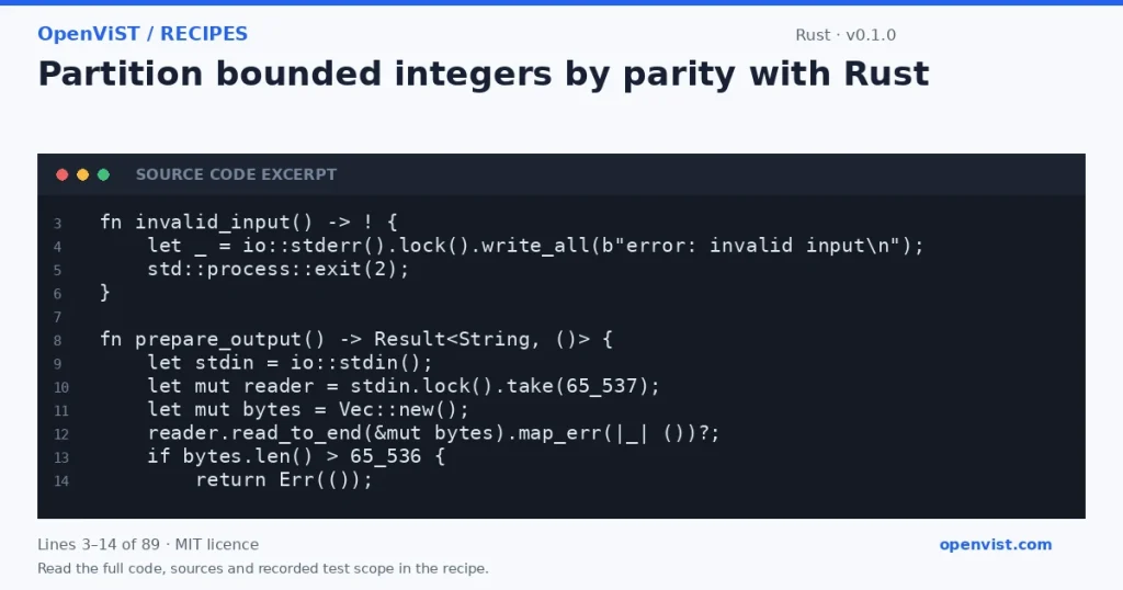 Rust code excerpt: Partition bounded integers by parity with Rust. Version 0.1.0. Read the full recipe for code, sources and recorded test scope.