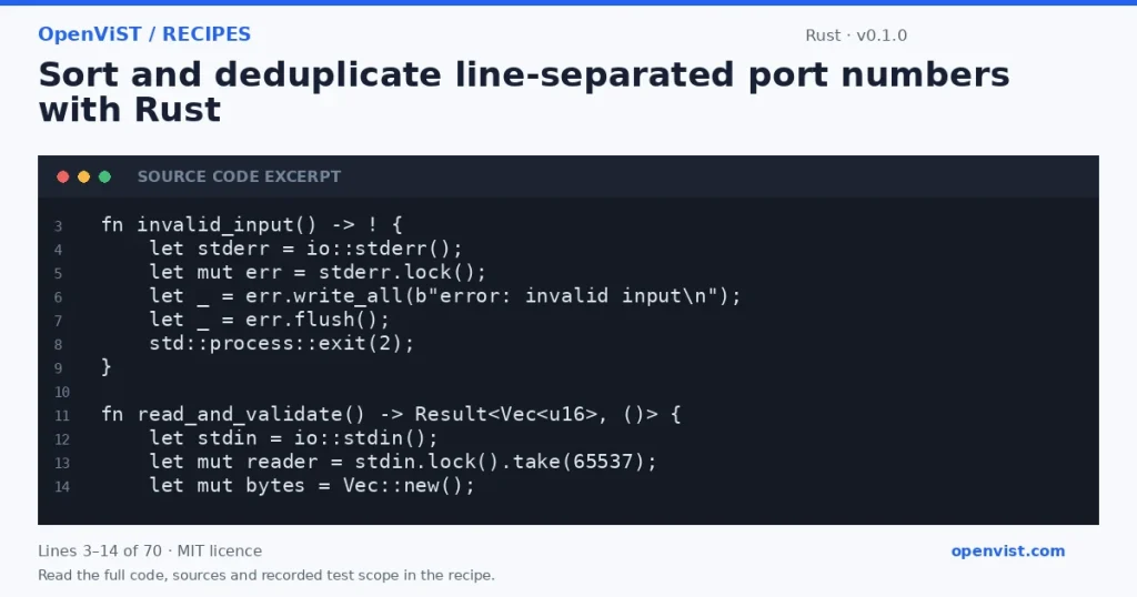Rust code excerpt: Sort and deduplicate line-separated port numbers with Rust. Version 0.1.0. Read the full recipe for code, sources and recorded test scope.