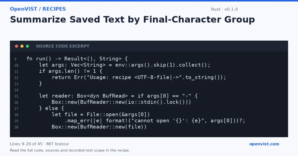 Rust code excerpt: Summarize Saved Text by Final-Character Group. Version 0.1.0. Read the full recipe for code, sources and recorded test scope.