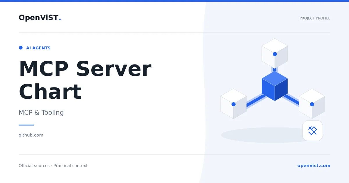 MCP Server Chart — OpenViST project profile in MCP & Tooling.