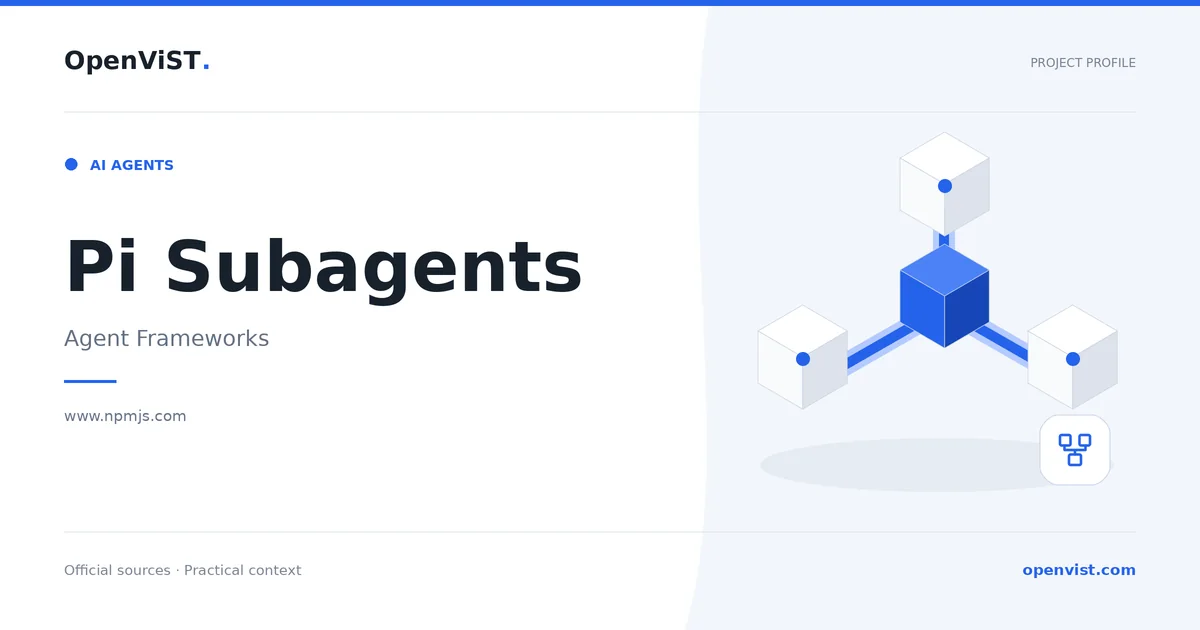 Pi Subagents — OpenViST project profile in Agent Frameworks.