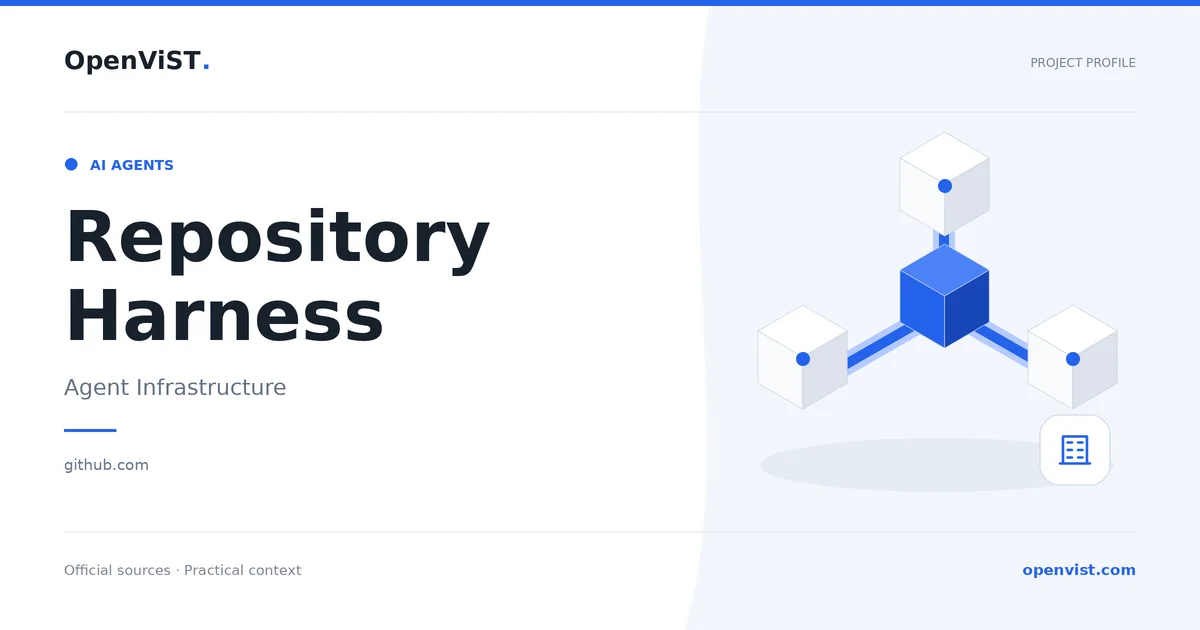 Repository Harness — OpenViST project profile in Agent Infrastructure.