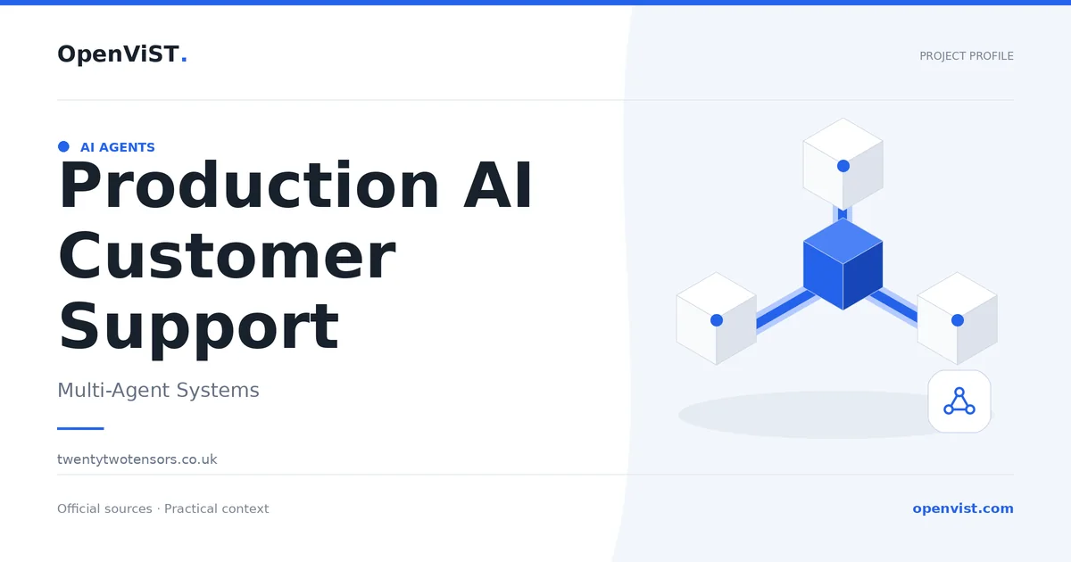 Production AI Customer Support — OpenViST project profile in Multi-Agent Systems.