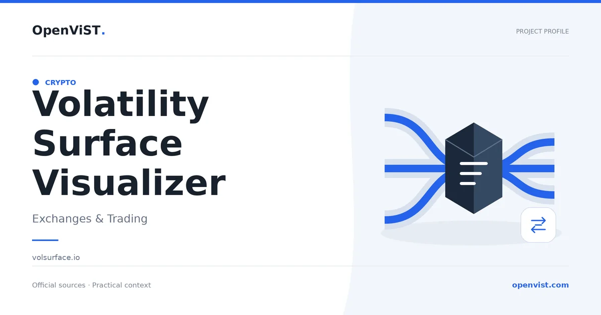 Volatility Surface Visualizer — OpenViST project profile in Exchanges & Trading.